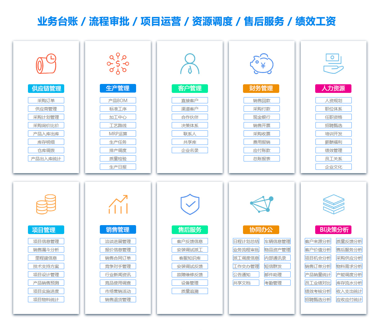 毕节办公系统